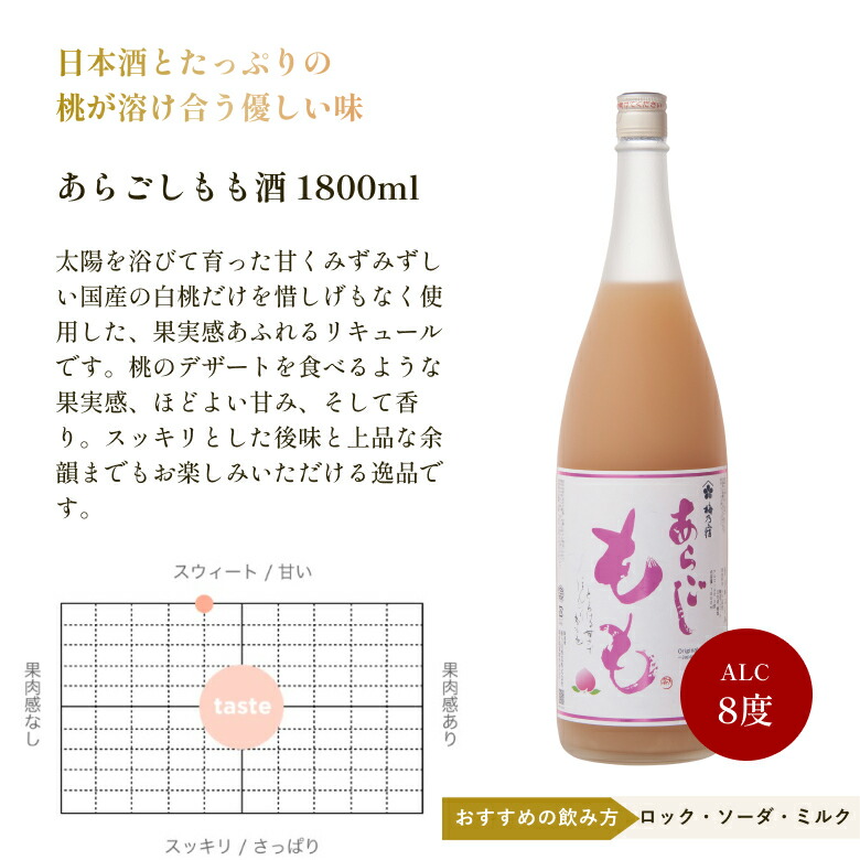 楽天市場】【ポイント2倍】ホワイトデー ギフト お酒【梅乃宿酒造 あら