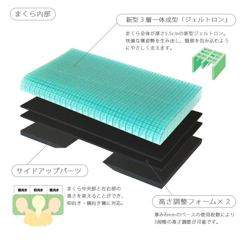 楽天市場】ジェルトロン 枕 Myz α マイズアルファ GELTRON 60×33cm