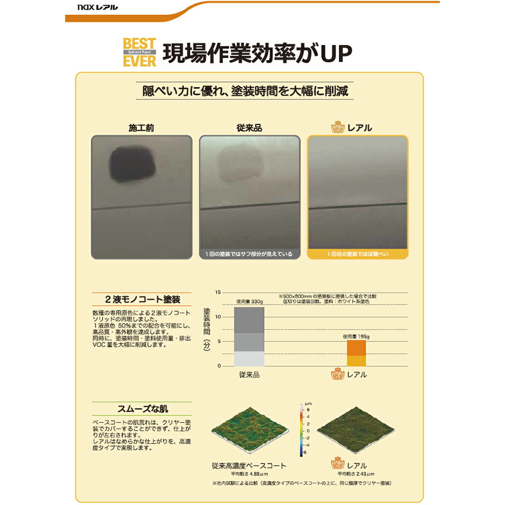 楽天市場】日本ペイント nax レアル 151スカシバランサー + レアル 155