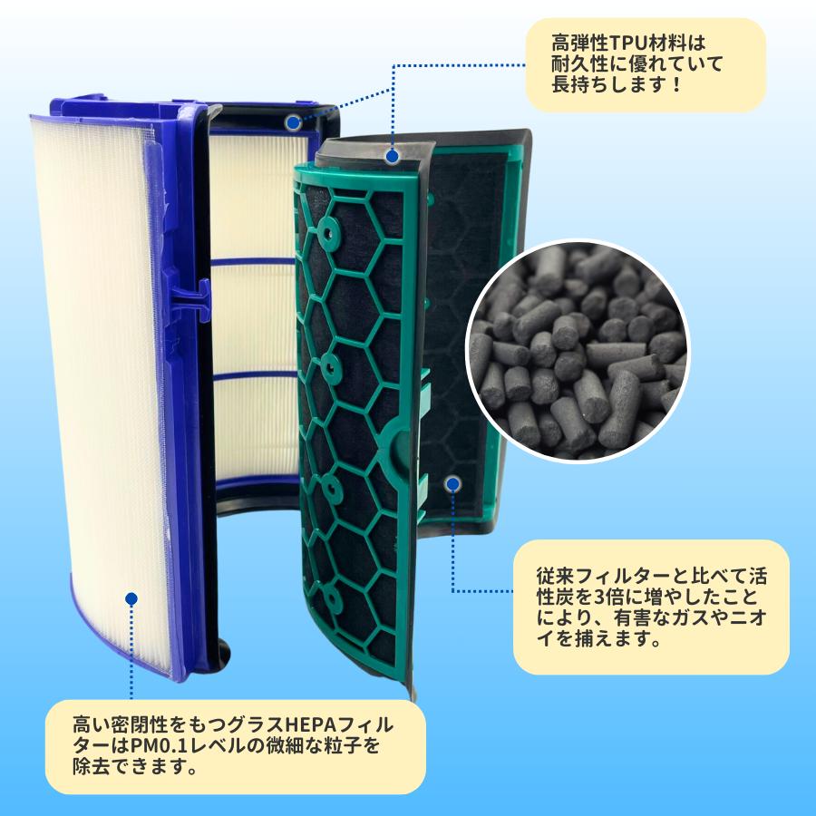 楽天市場】ダイソン Pure フィルター 交換用 互換 99.97%除去 Dyson