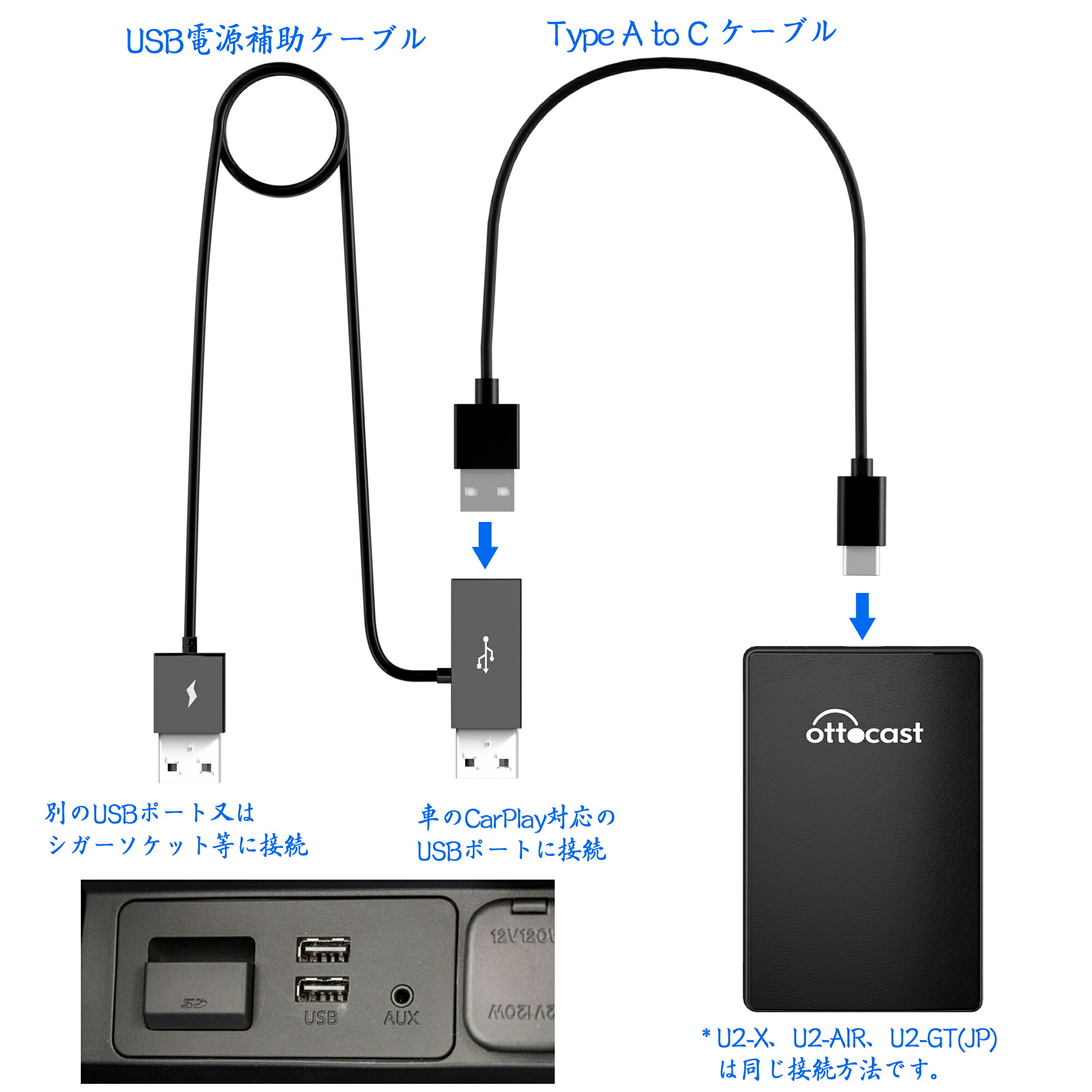 楽天市場】【公式店】オットキャスト Ottocast Y字ケーブル Aメスto