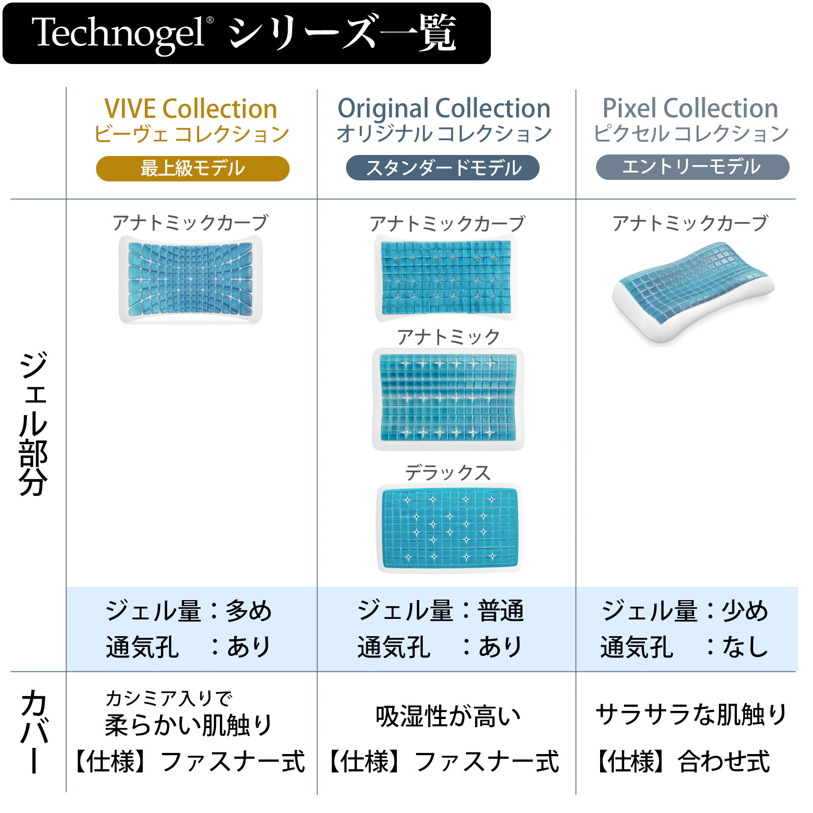 楽天市場】ジェル枕 テクノジェル オリジナルコレクション デラックス