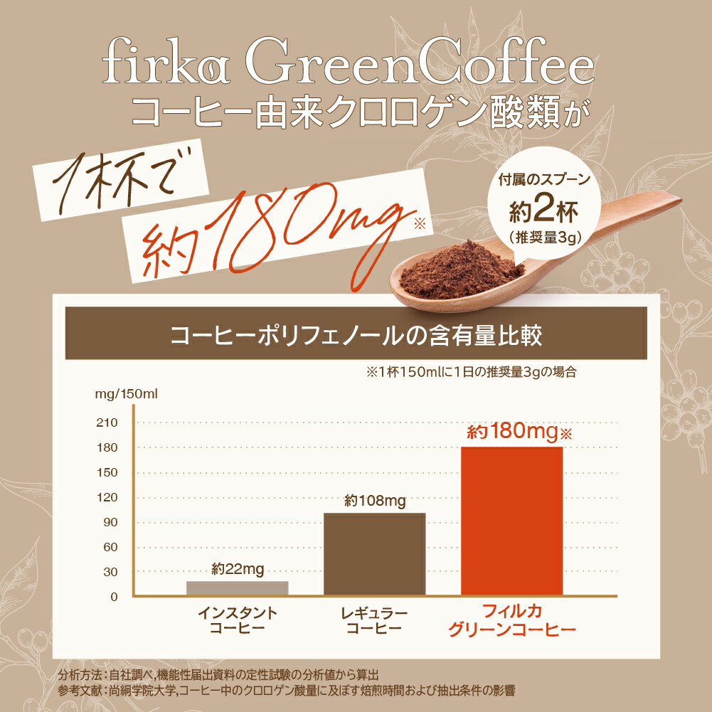 楽天市場】finebase 機能性表示食品 フィルカ グリーンコーヒー 1袋