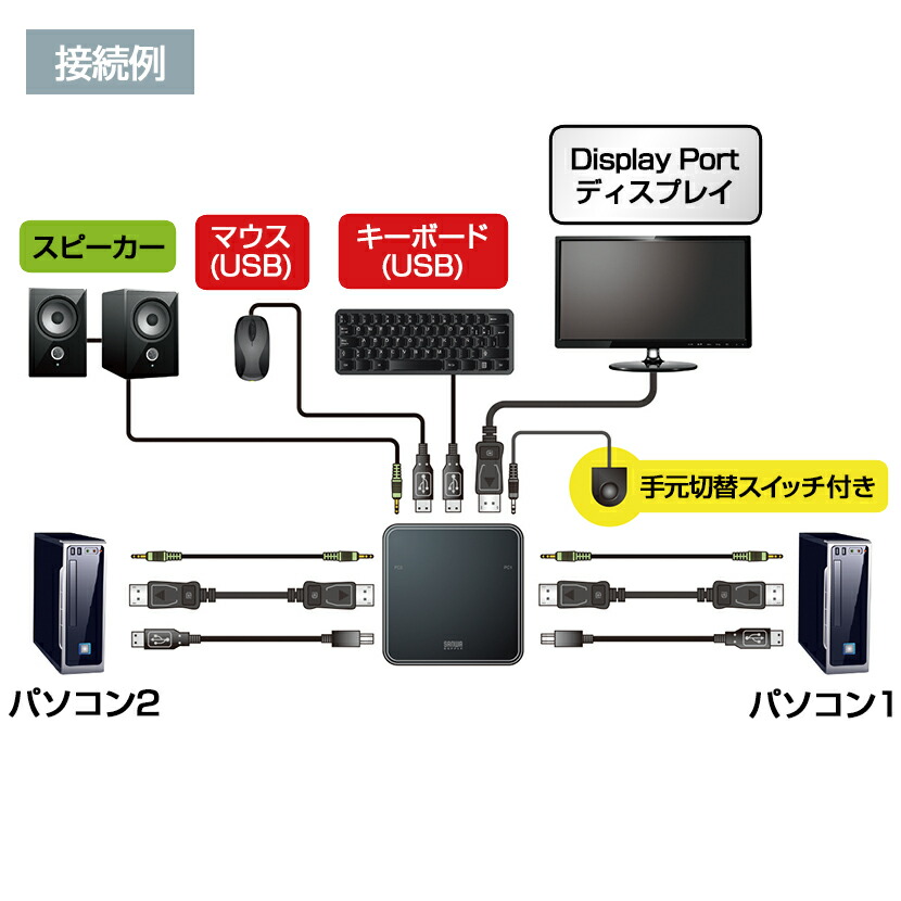 楽天市場】サンワサプライ DisplayPort対応手元スイッチ付きパソコン
