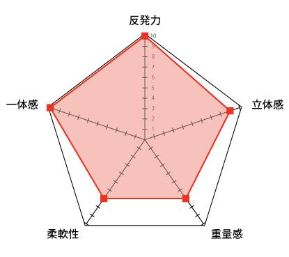 楽天市場】A&J 抱き枕本体 弾力・高反発追求モデル 芯のある抱き心地