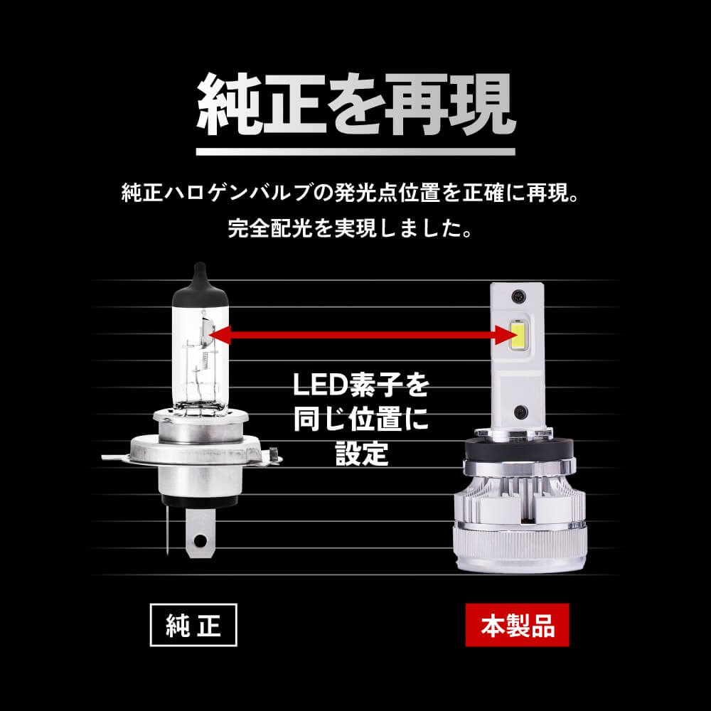 楽天市場】HID屋 LED ヘッドライト 38700cd(カンデラ) iシリーズ α