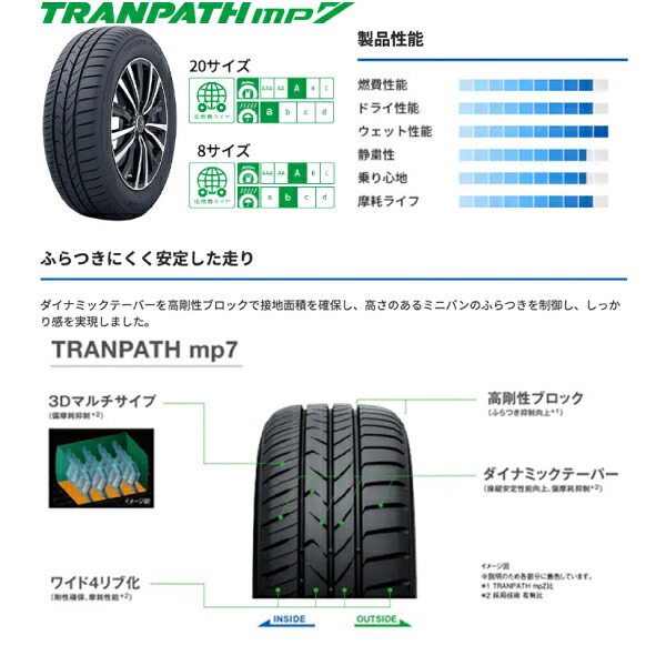 楽天市場】26年製 205/60R16 96H XL 4本セット トランパスmp7 トーヨー