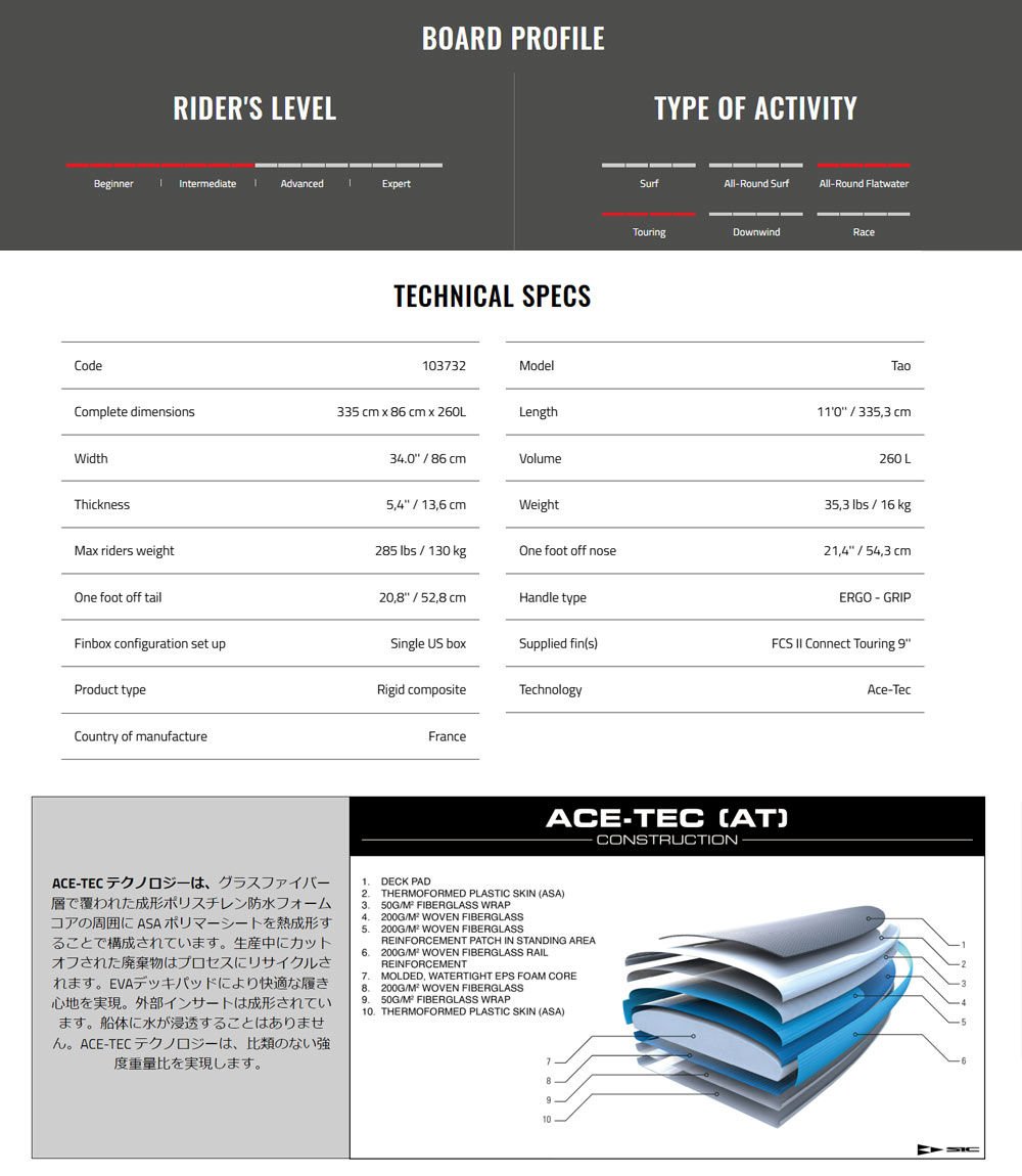 楽天市場】取り寄せ商品 2025 SIC SUP 11'0 X 34 TAO FIT AT 103732