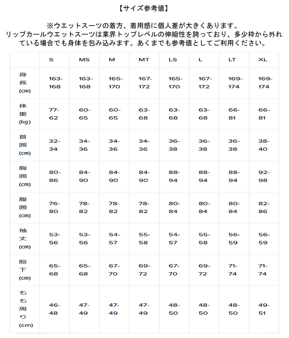 楽天市場】【スーパーSALE価格】2024継続モデル RIPCURL E3 OMEGA BACK