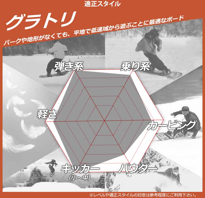 楽天市場】24-25 DEATH LABEL / デスレーベル BLACKBOX ブラック