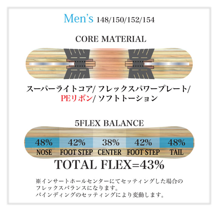 楽天市場】[予約商品] 26-27 ライス 28 スノーボード RT6 アールティー