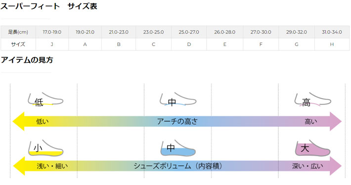 楽天市場】SUPER FEET スーパーフィート BLACK ブラック インソール