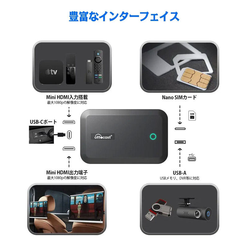 楽天市場】Ottocast(オットキャスト) Picasou2 Pro PCS35