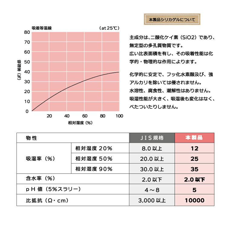 楽天市場】8％OFF【3袋セット】 カリカリマシーンV2・V2C用 ペット