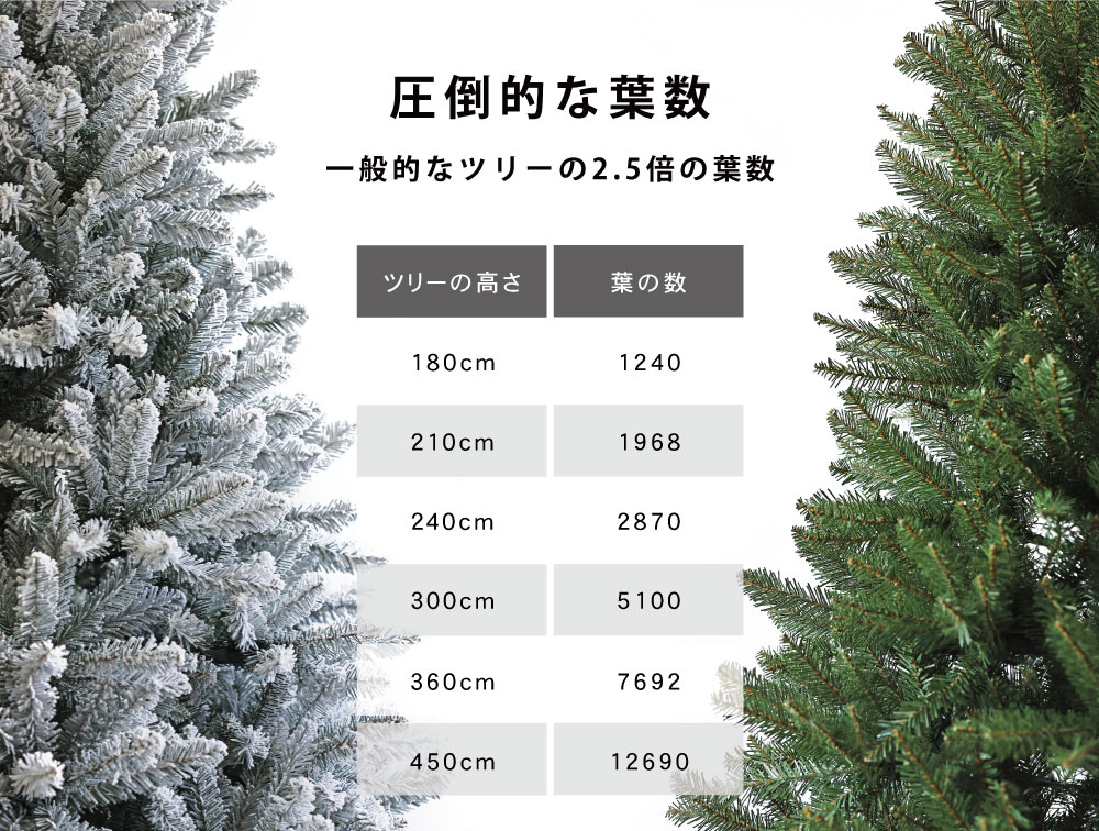 楽天市場】180cm〜450cmの大型ツリーブランド「Luxus」公式 大型