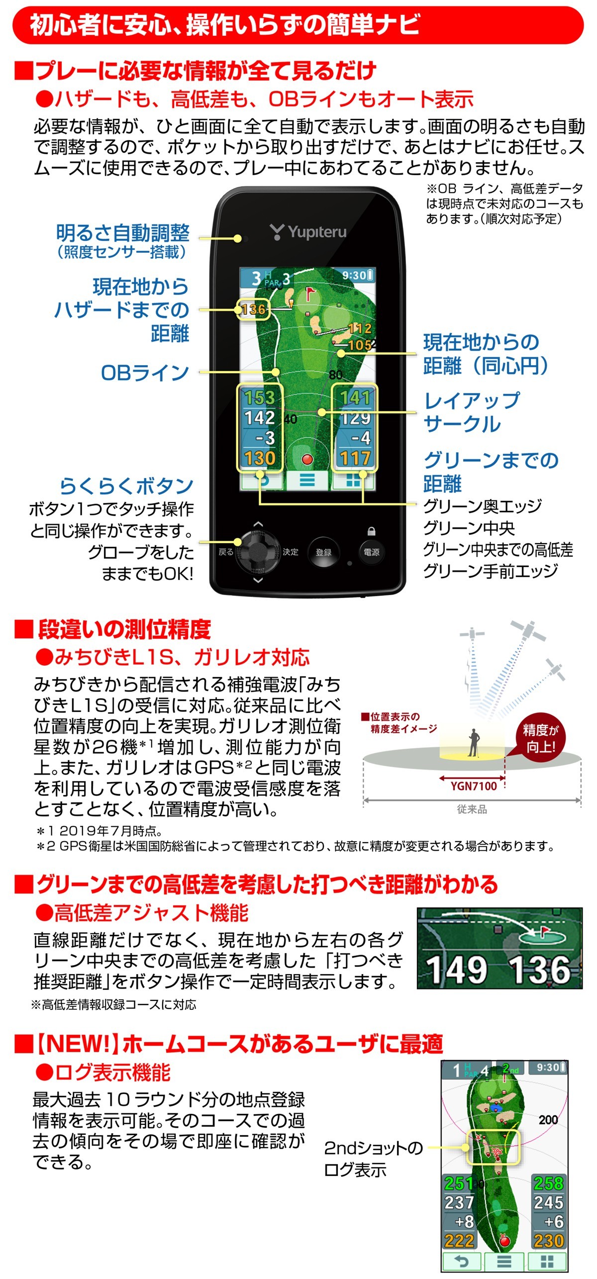 楽天市場】ユピテル GPSゴルフナビ YGN-7100Yupiteru GPS GOLF