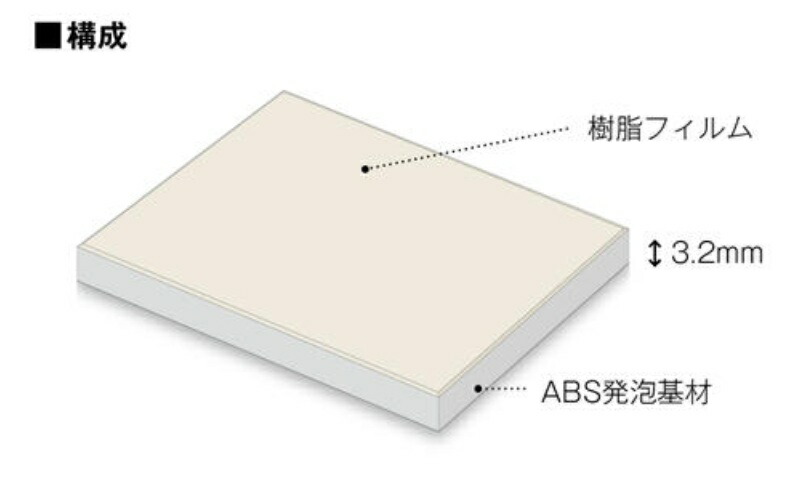 楽天市場】【平日荷受立会い必須】☆アイカ バスフィットパネル 【BFE