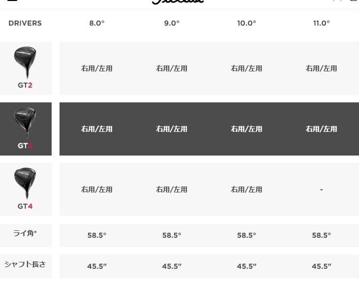 楽天市場】【在庫品即納】Titleist GT3 Driver タイトリスト GT3