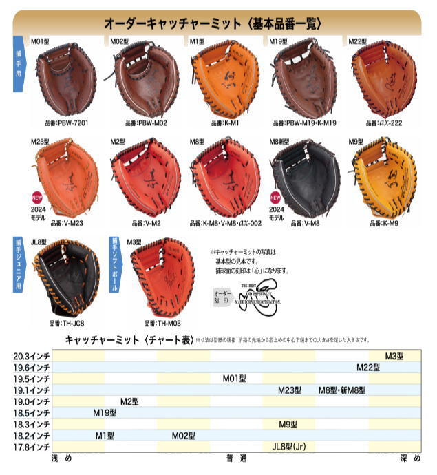 楽天市場】＼期間限定ポイント5倍！／ ハタケヤマ 軟式キャッチャー