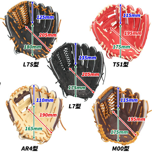 楽天市場】＼1日:5%OFFクーポン／ 野球 久保田スラッガー 軟式グローブ