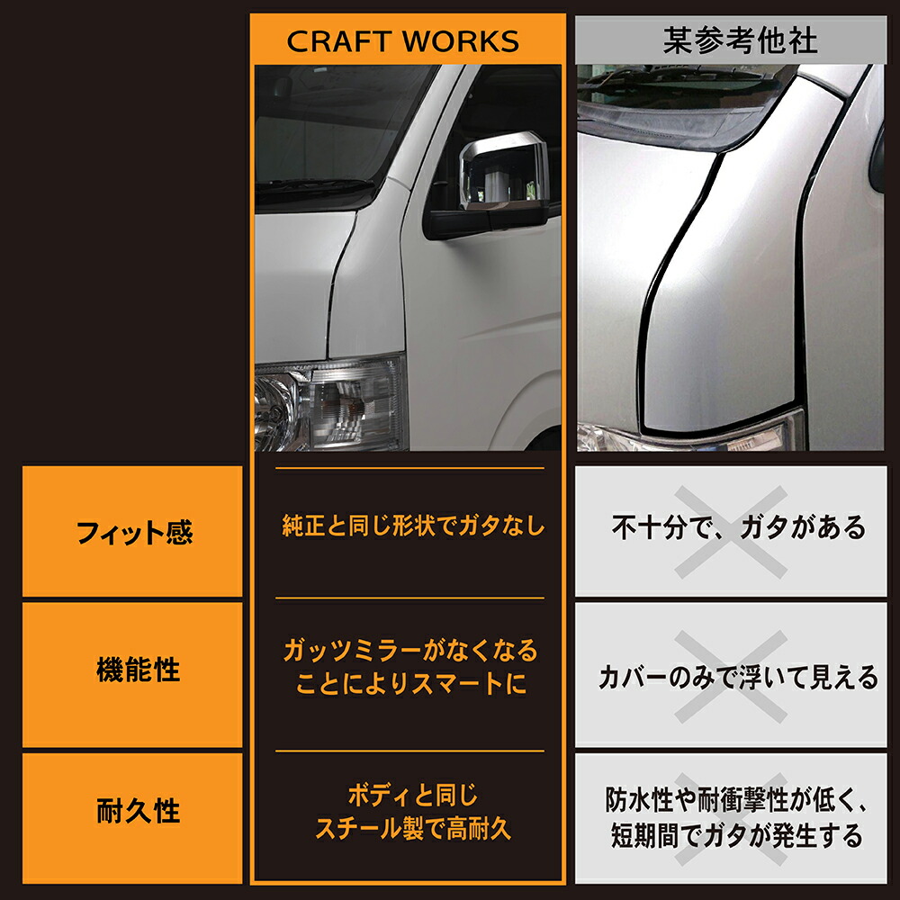 楽天市場】ハイエース 200系 コーナーパネル ガッツミラー 塗装済