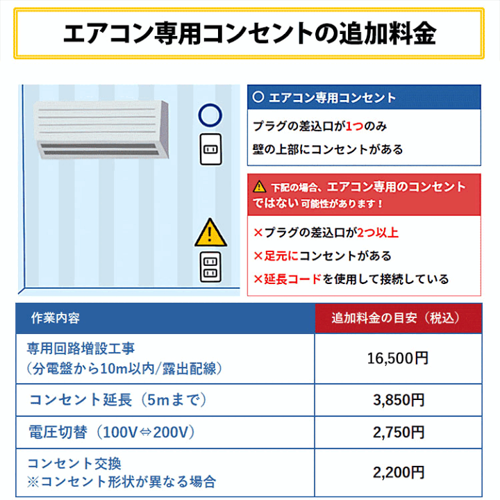 楽天市場】【取付最短5日〜】エアコン 6畳 工事費込み プラズマ
