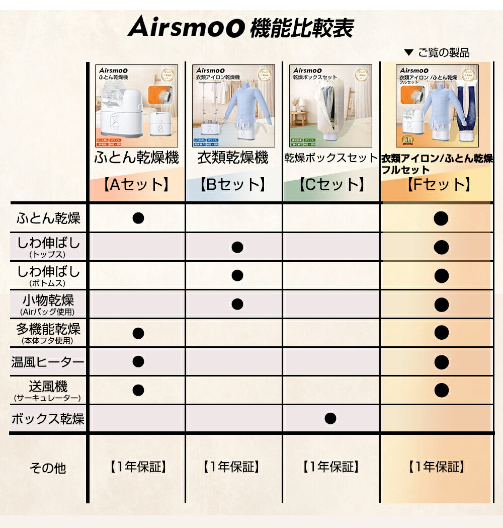 楽天市場】【楽天スーパーSALE☆30%OFF】【レビュー特典あり】衣類乾燥