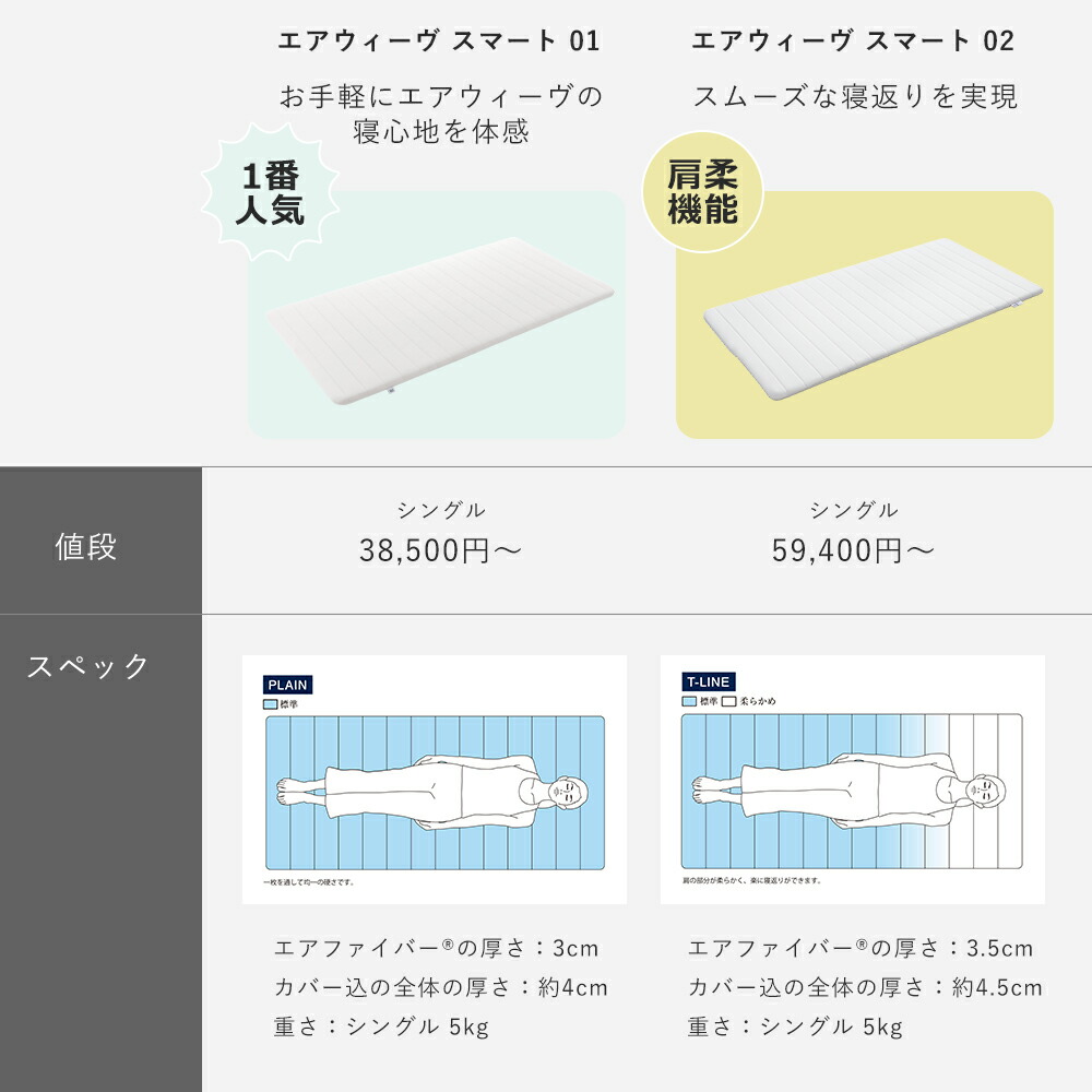 楽天市場】【クーポンで1,000円OFF】【公式】エアウィーヴ スマート 01