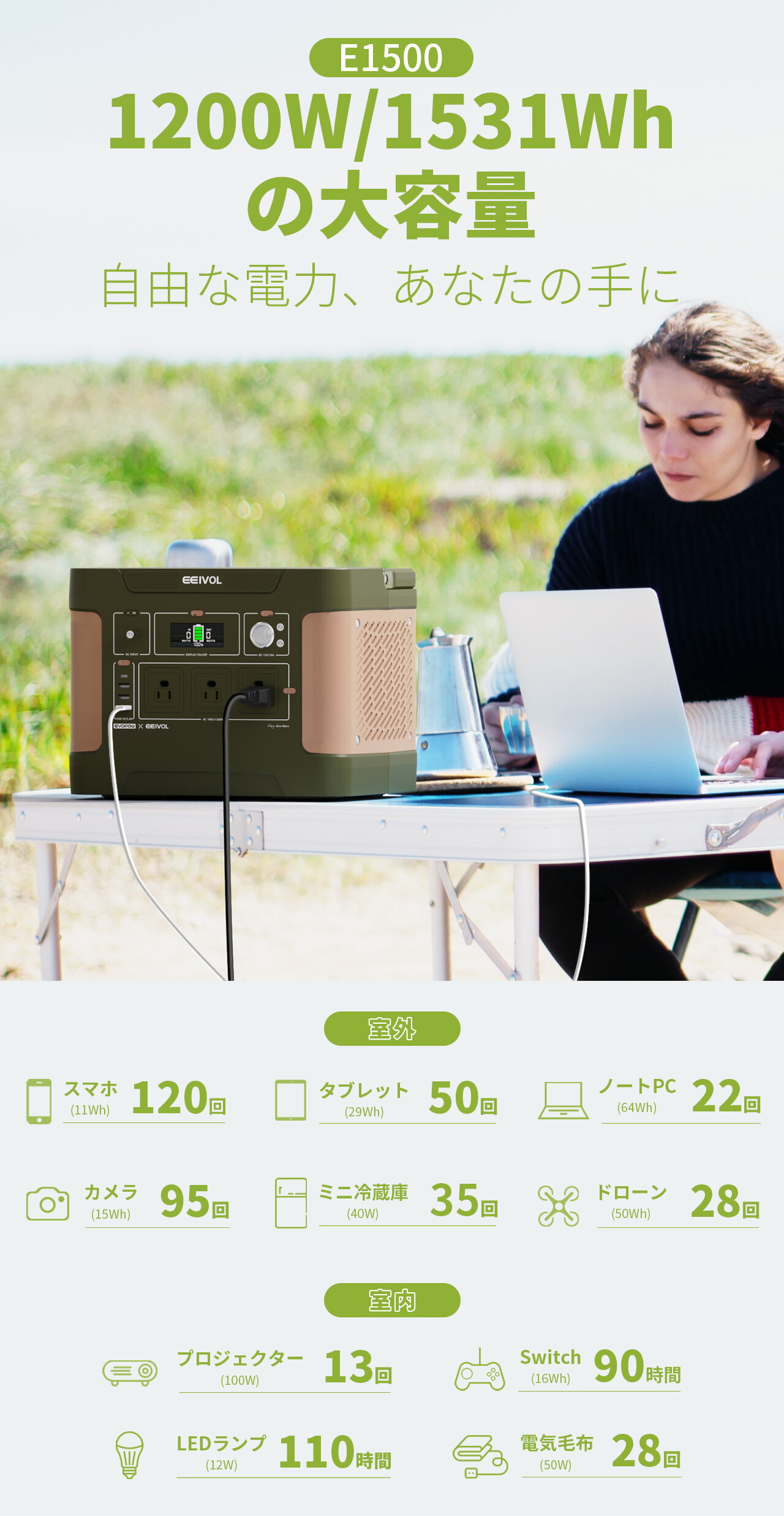 楽天市場】ポータブル電源 大容量リン酸鉄 1531Wh AC出力1200W (瞬間