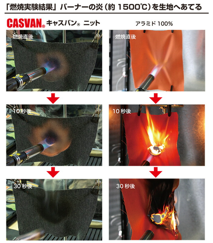 楽天市場】防火フード 防火頭巾 カムイプロファイター CASVAN 防火