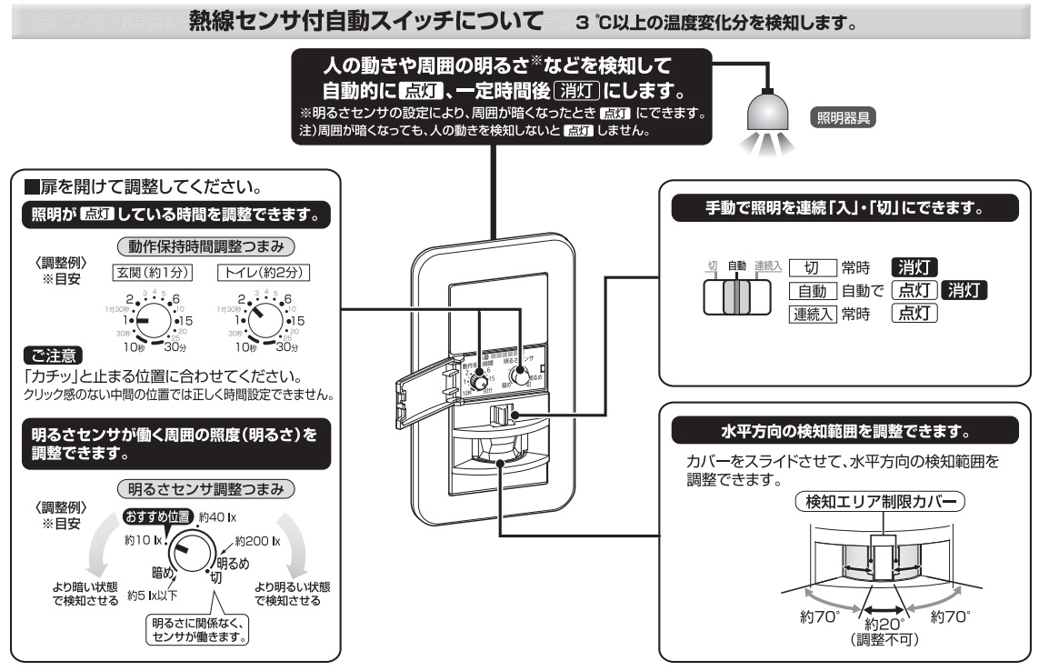楽天市場】パナソニック コスモシリーズワイド21 壁取付熱線センサ付