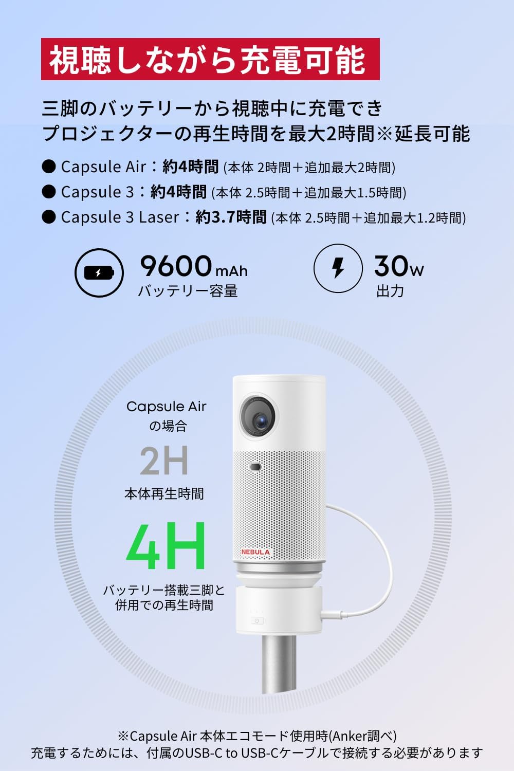 楽天市場】【3/1限定 最大10%OFFクーポン&P10倍】Anker Nebula 公式