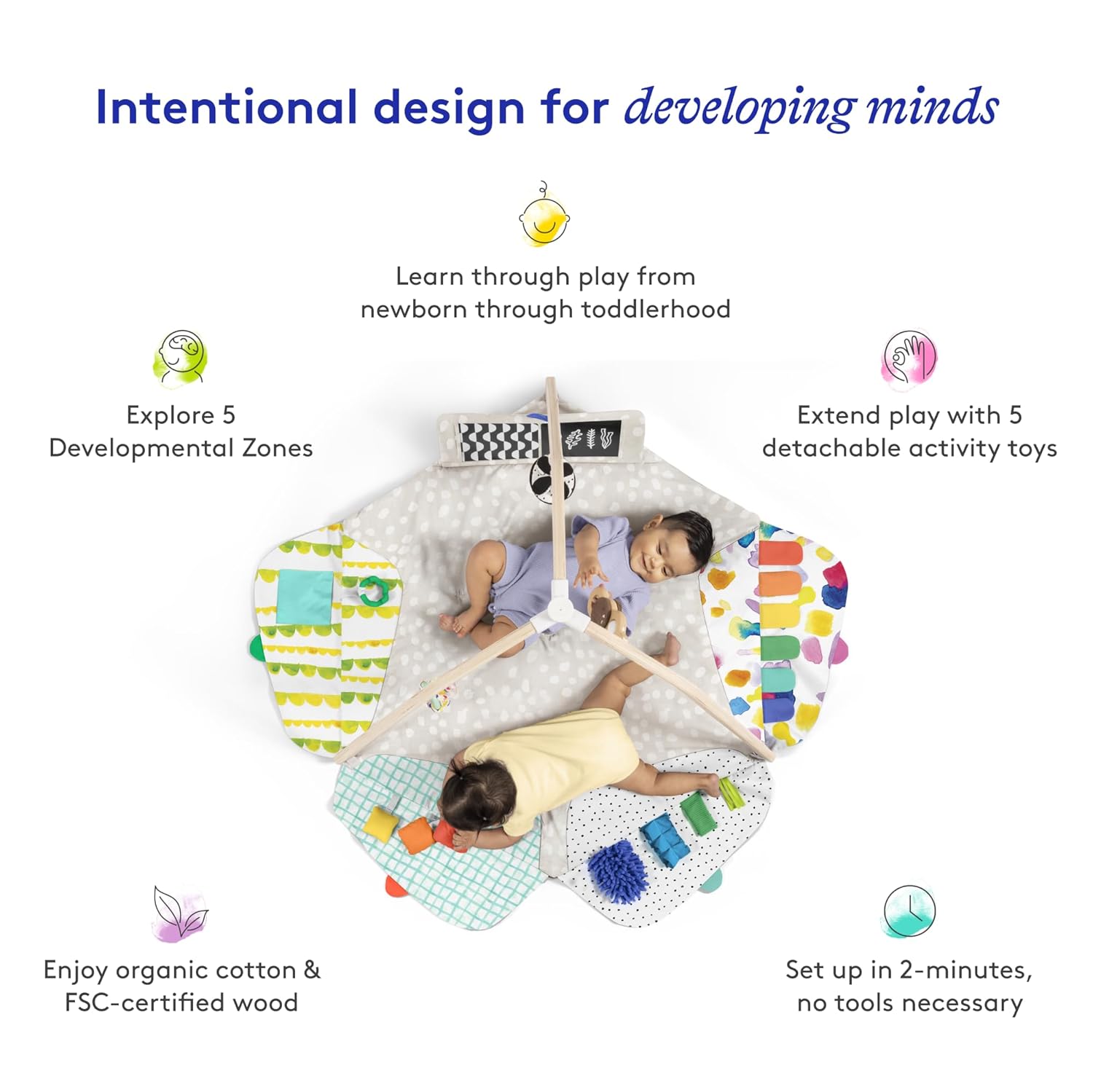 楽天市場】LOVEVERY（ラブエブリー）プレイジム｜赤ちゃんの成長段階に