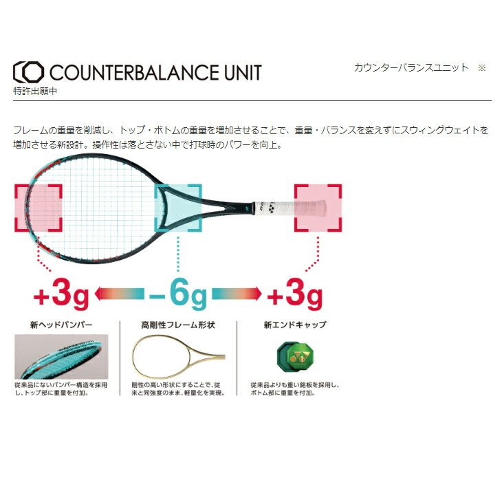 YONEX GEOBREAK 70S ラケットとケース YONEX GEOBREAK 70S テニス