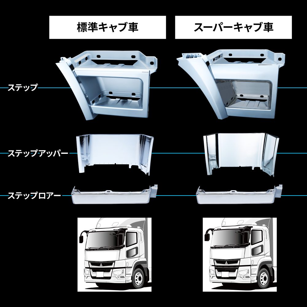 楽天市場】JET メッキ ステップ ミドル ウォール LRセット 交換タイプ