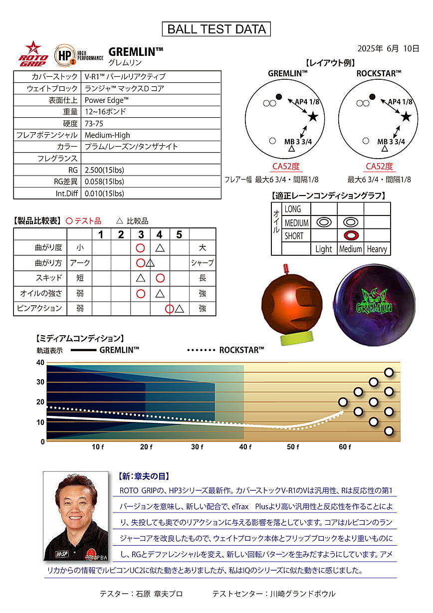 楽天市場】【ROTOGRIP】 グレムリン : ボウラーズショップ プリメーロ