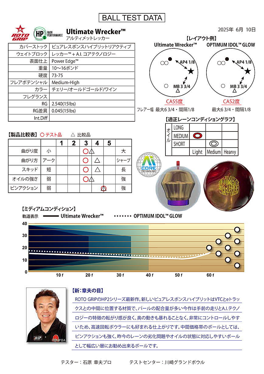楽天市場】【ROTOGRIP】 アルティメットレッカー : ボウラーズショップ