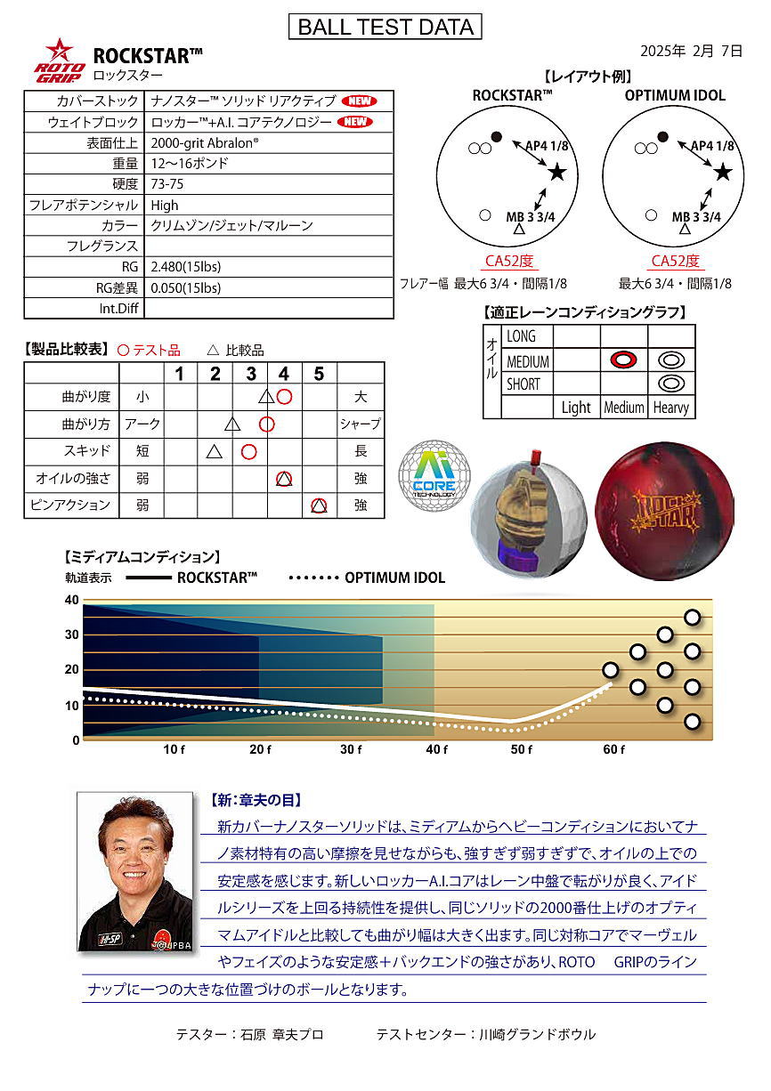 楽天市場】【ROTOGRIP】 ロックスター : ボウラーズショップ プリメーロ