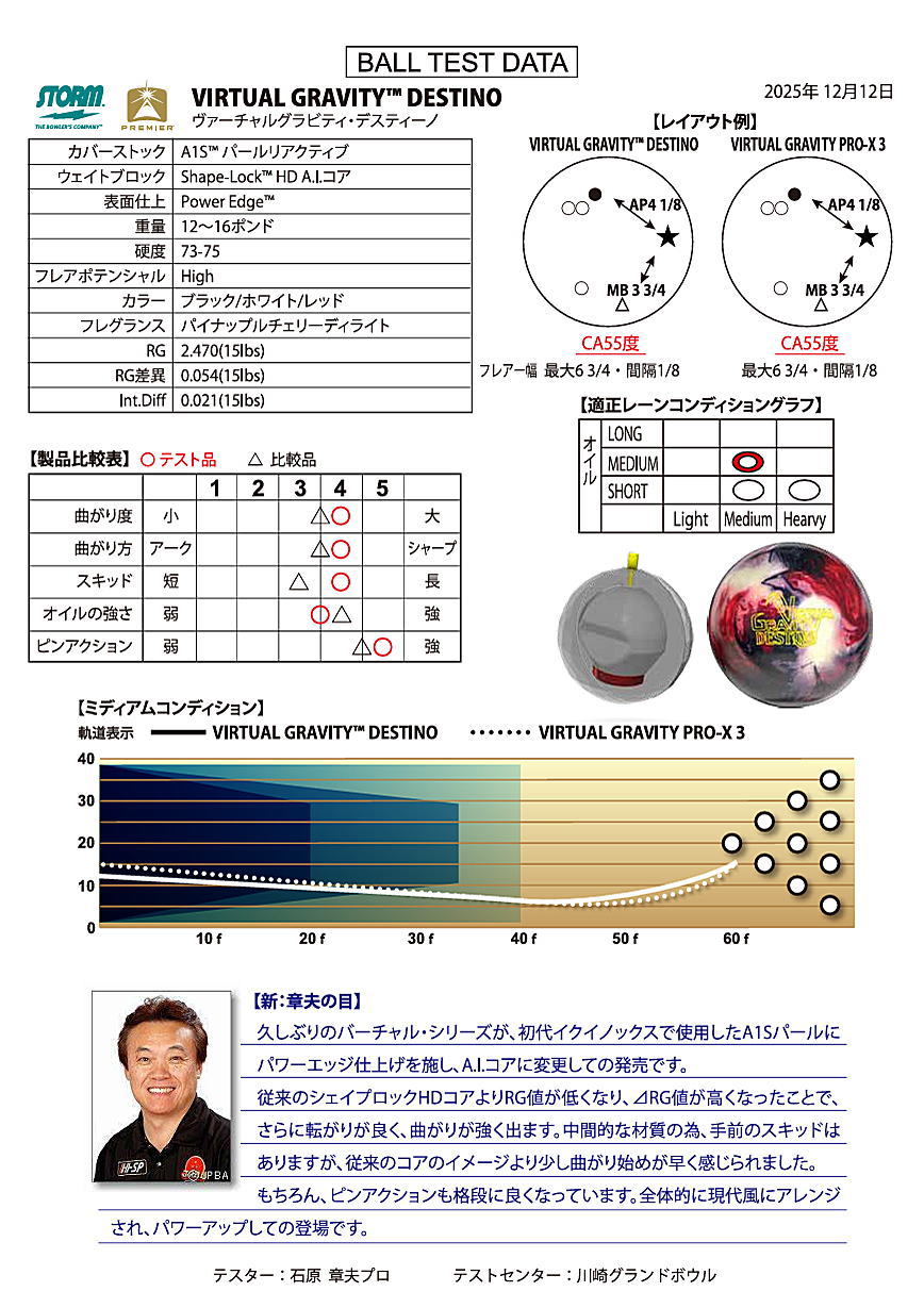 楽天市場】【STORM】 ヴァーチャルグラビティ・デスティノ : ボウラー