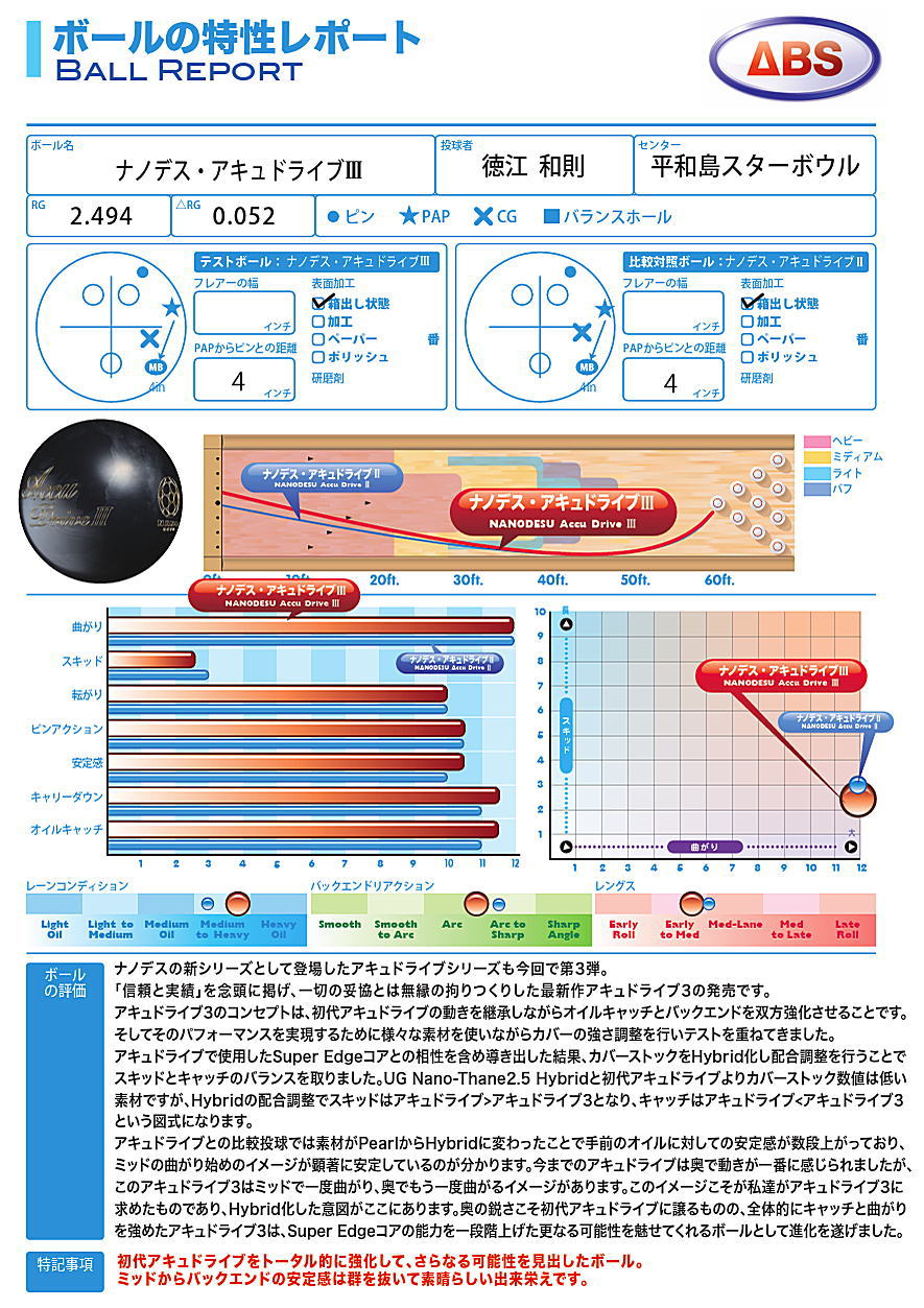 楽天市場】【ABS】 ナノデス・アキュドライブ3 : ボウラーズショップ