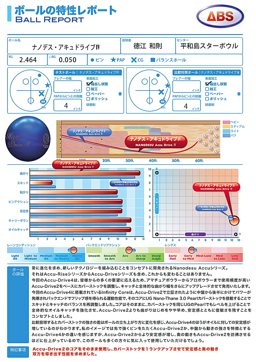 楽天市場】【ABS】 ナノデス・アキュドライブ4 : ボウラーズショップ