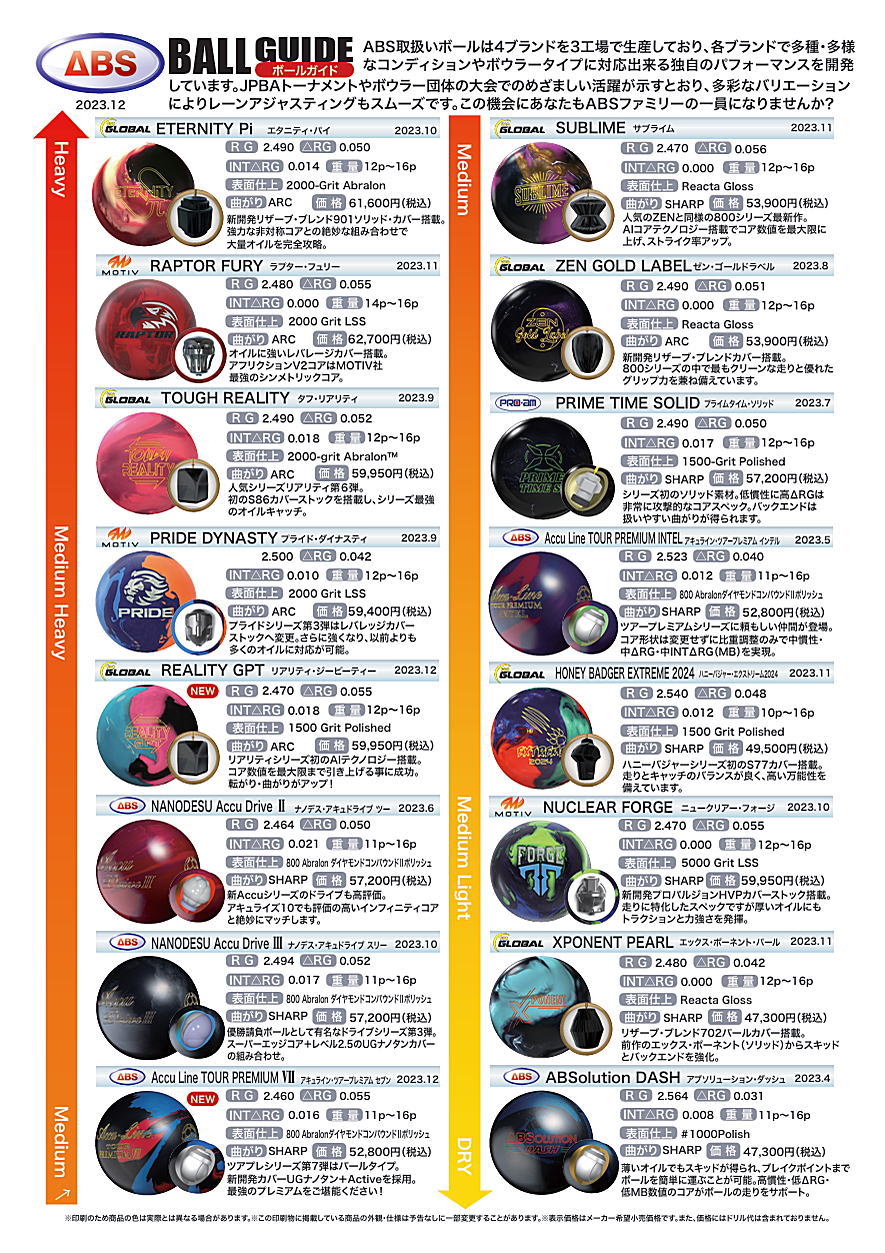 ナノデス ツアープレミアム7 ボウリングボール 14 lbs ナノデス