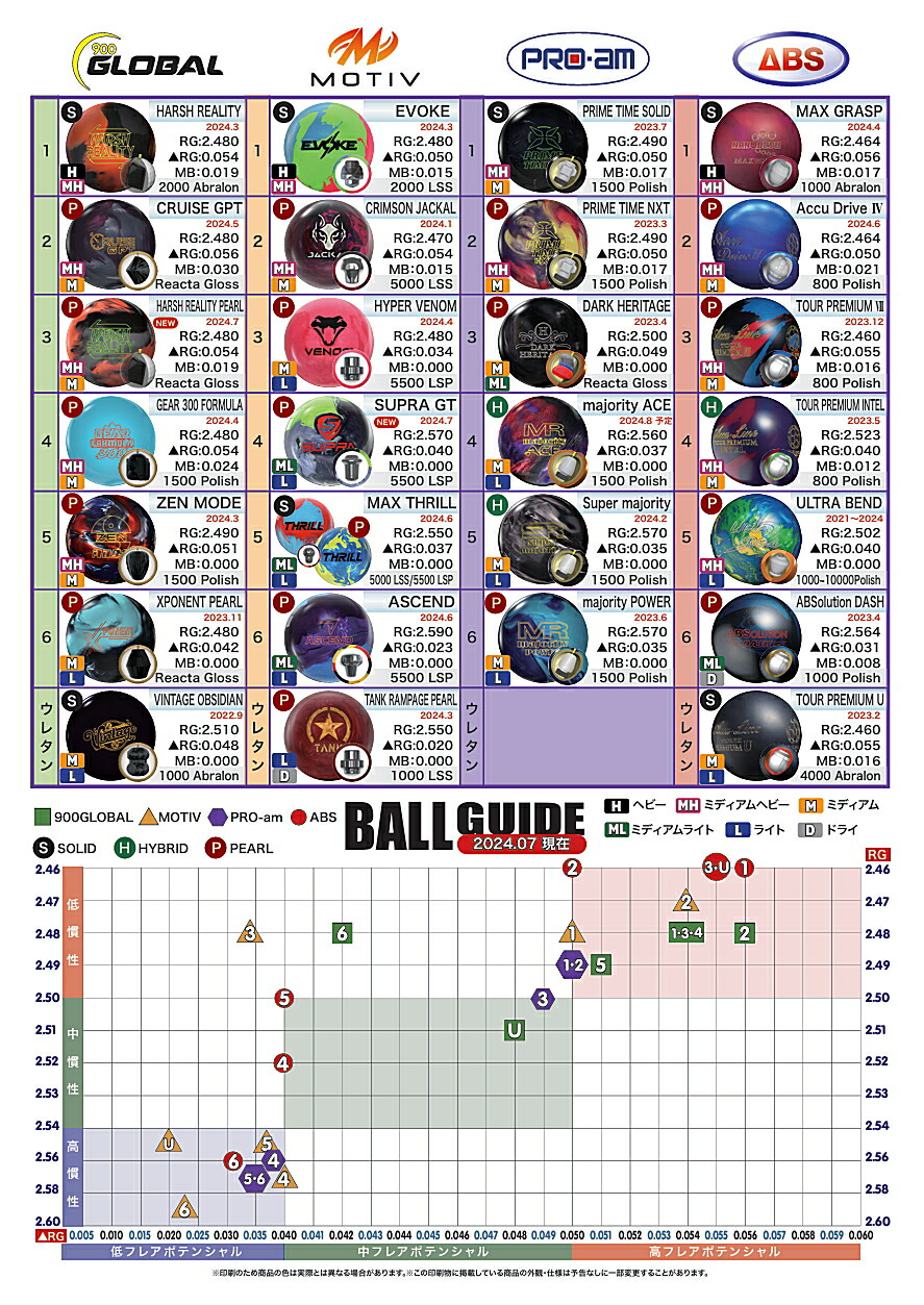 楽天市場】【900GLOBAL】 ハーシュ・リアリティ パール : ボウラーズ