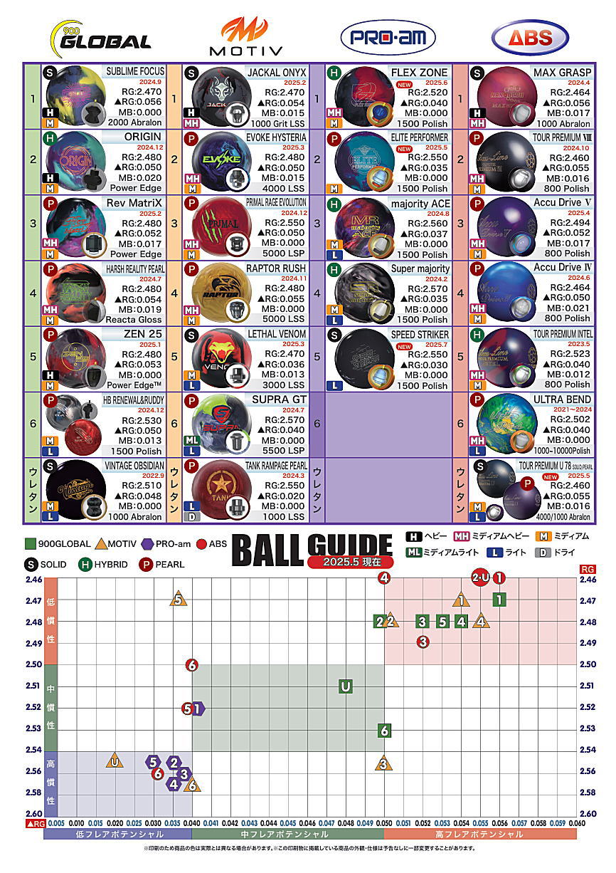 楽天市場】【ABS】 アキュライン・ツアープレミアム U78 【パール