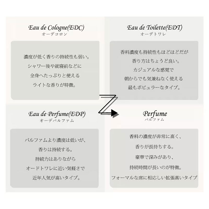 楽天市場】アルマフ ARMAF ル パルフェ プール ファム パナッシュ