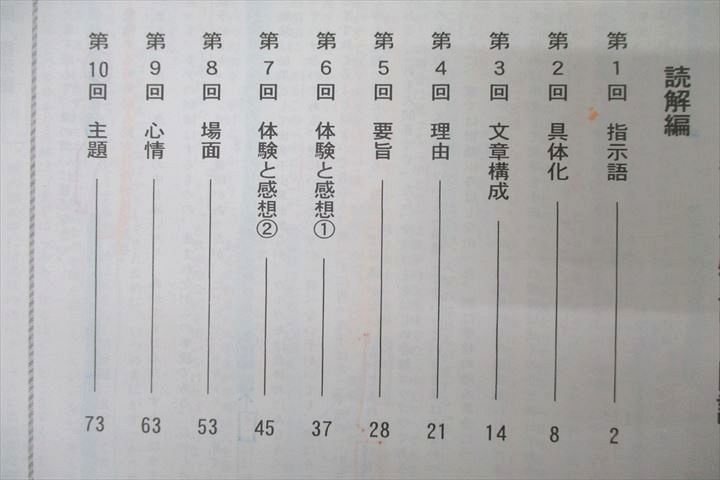 楽天市場】日能研 6年 算数/国語/理科難関校特訓 テキストセット 前期