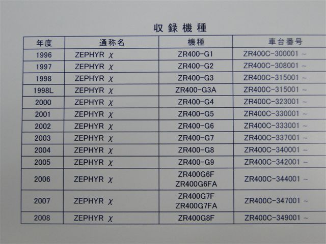 楽天市場】ゼファー400χ 純正サービスマニュアル (補足版のみ