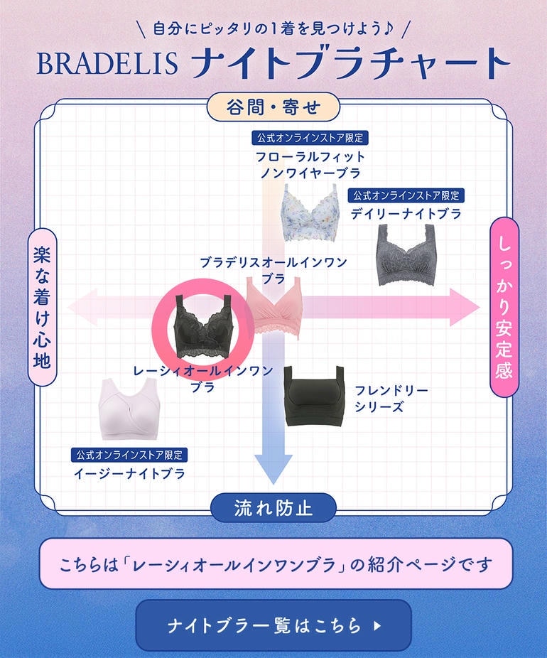 楽天市場】【30%OFFセール☆3/4 20時～開始！】綿混 昼夜兼用 24時間