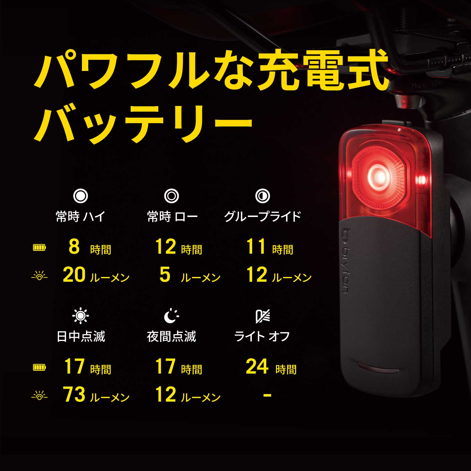 楽天市場】自転車 リアレーダー テールライト Bryton Gardia R300L