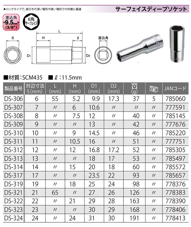 楽天市場】トップ工業 六角サーフェイス ディープソケット 22mm 差込角